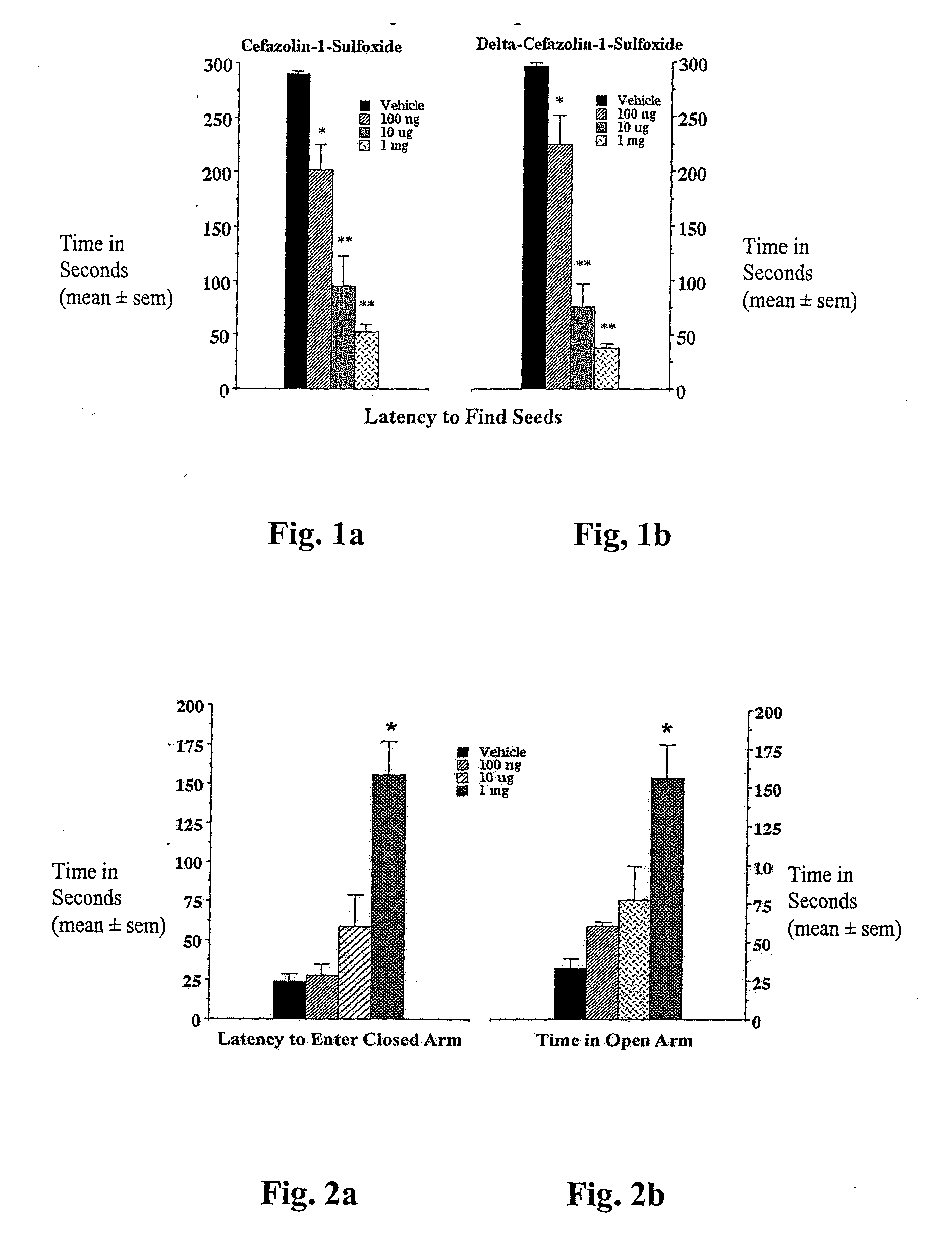 Neurotherapeutic Cephalosporin Sulfoxide and Sulfone-Containing Compositions