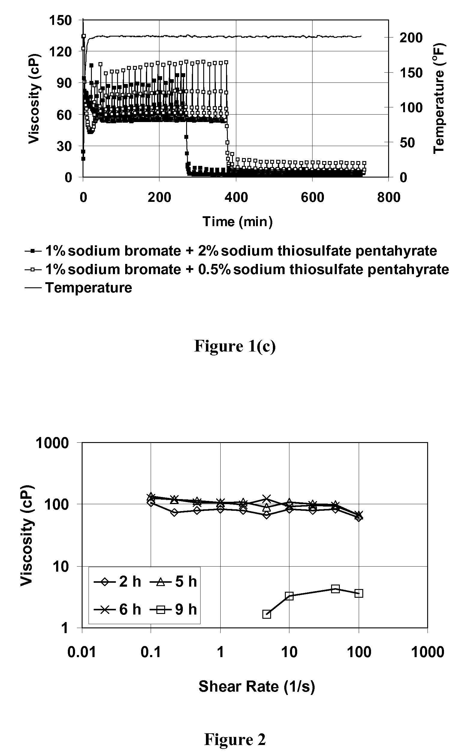 Oxidative internal breaker system with breaking activators for viscoelastic surfactant fluids