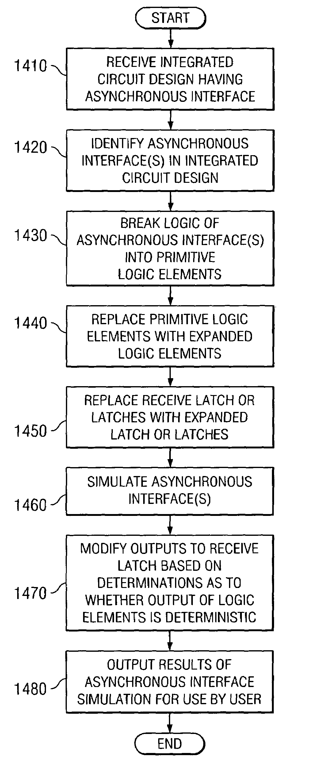 System and method for accurately modeling an asynchronous interface using expanded logic elements