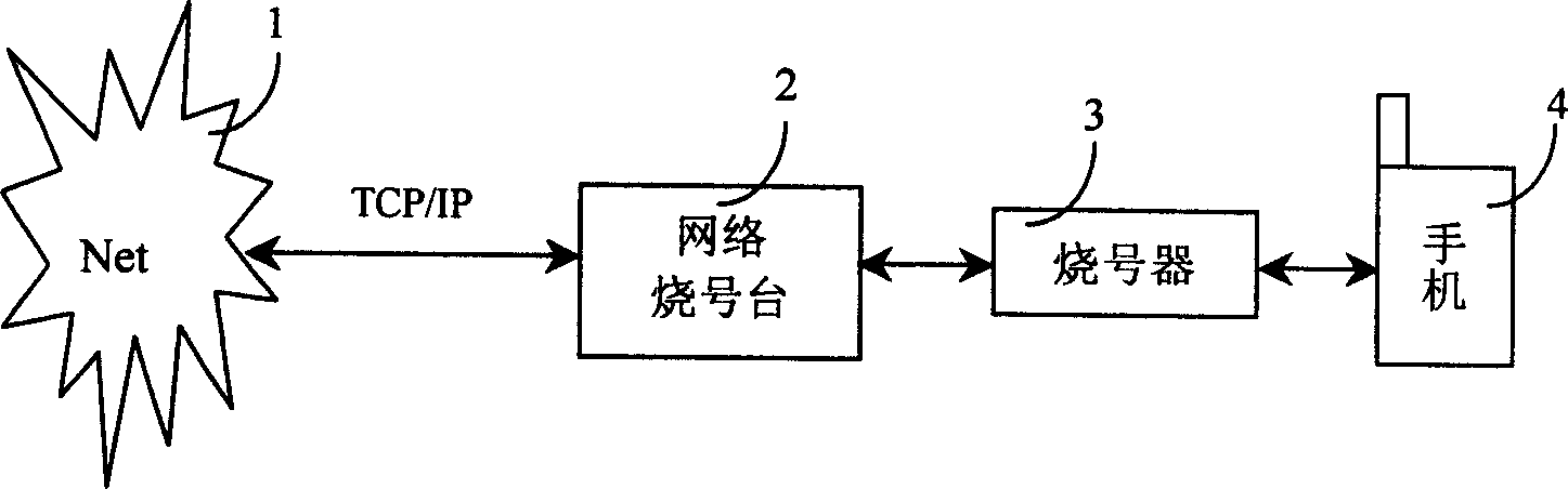 A method and system for expanding compatibility of PHS network number writing station