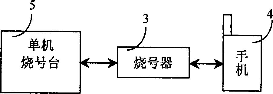 A method and system for expanding compatibility of PHS network number writing station