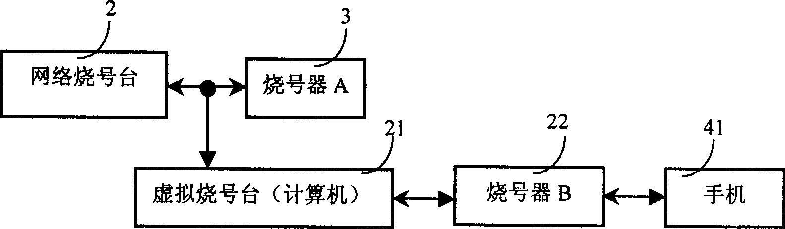 A method and system for expanding compatibility of PHS network number writing station