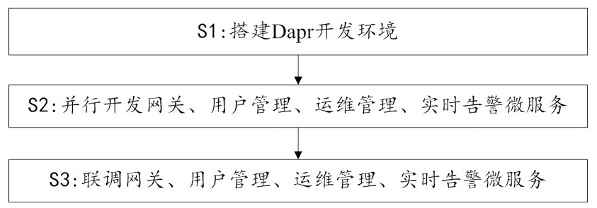 Method for constructing network controller architecture based on micro service and multiple languages