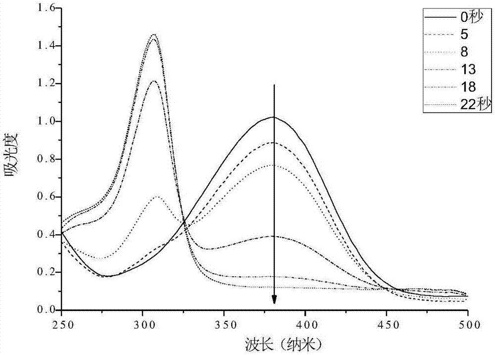 A method for preparing amino compounds by catalytically reducing aromatic nitro compounds with high efficiency