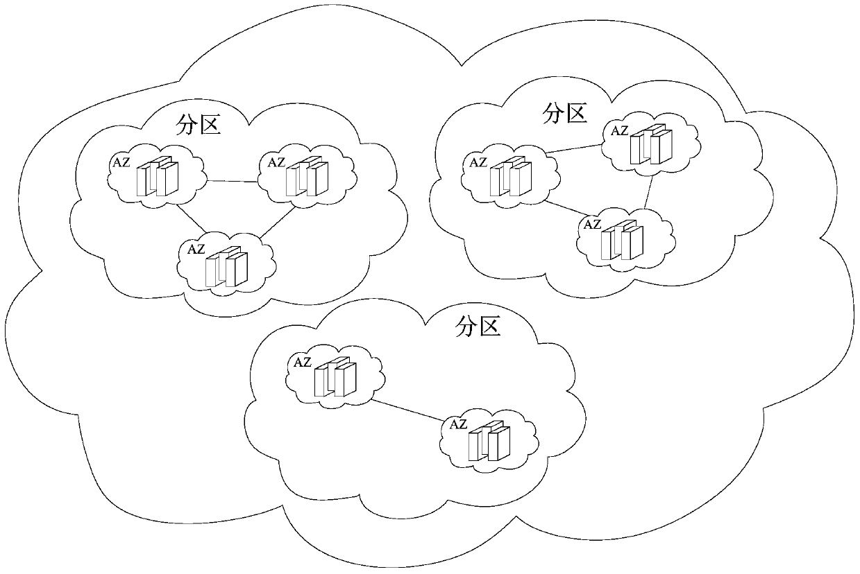 Billing method, analysis center and billing center