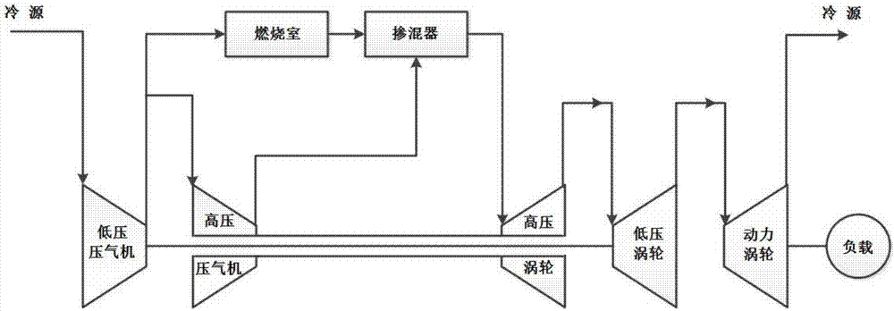 Ship three-shaft gas turbine based on rotary detonation combustion