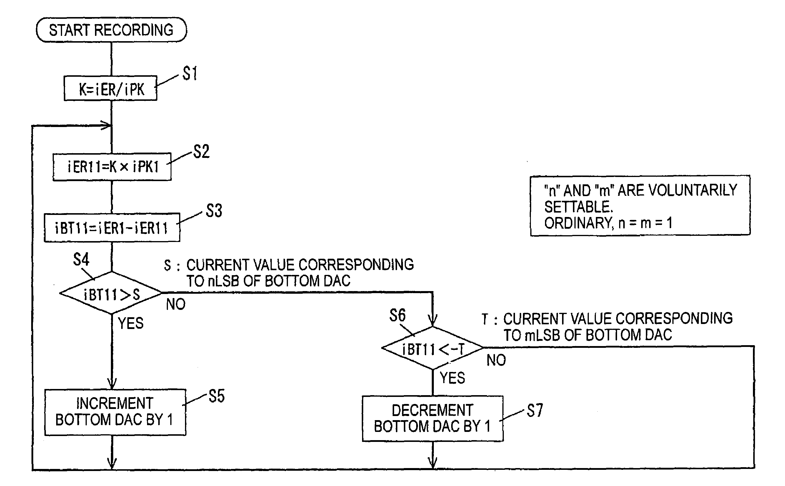 Optical disk device and emission current adjusting method for the same