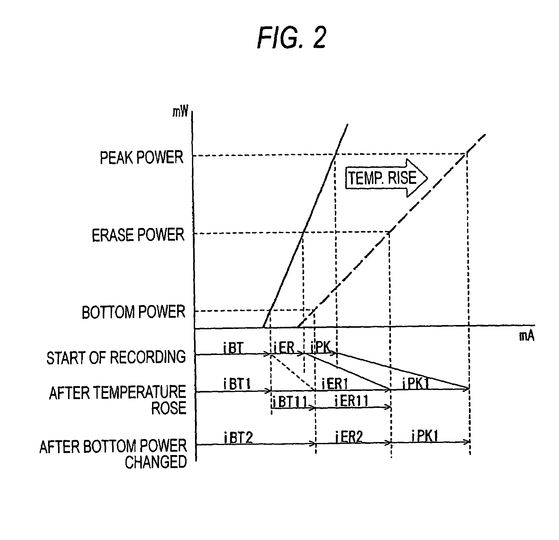 Optical disk device and emission current adjusting method for the same