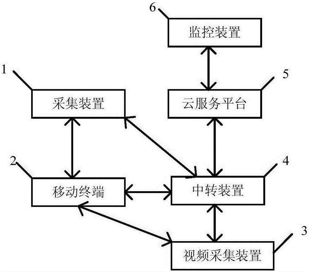 System and method for cloud service real-time falling-down detection