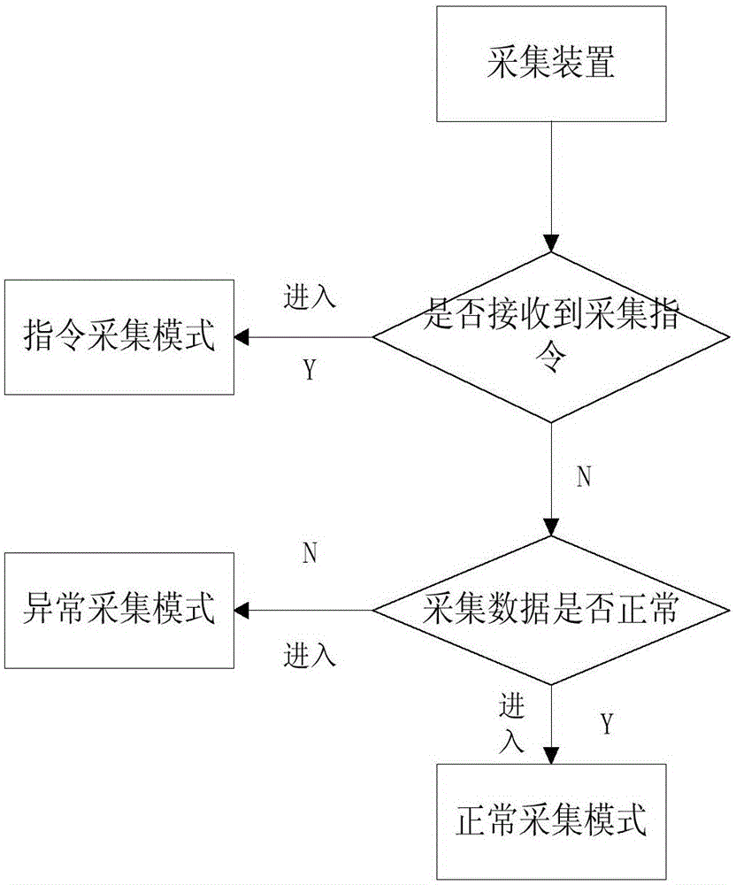 System and method for cloud service real-time falling-down detection