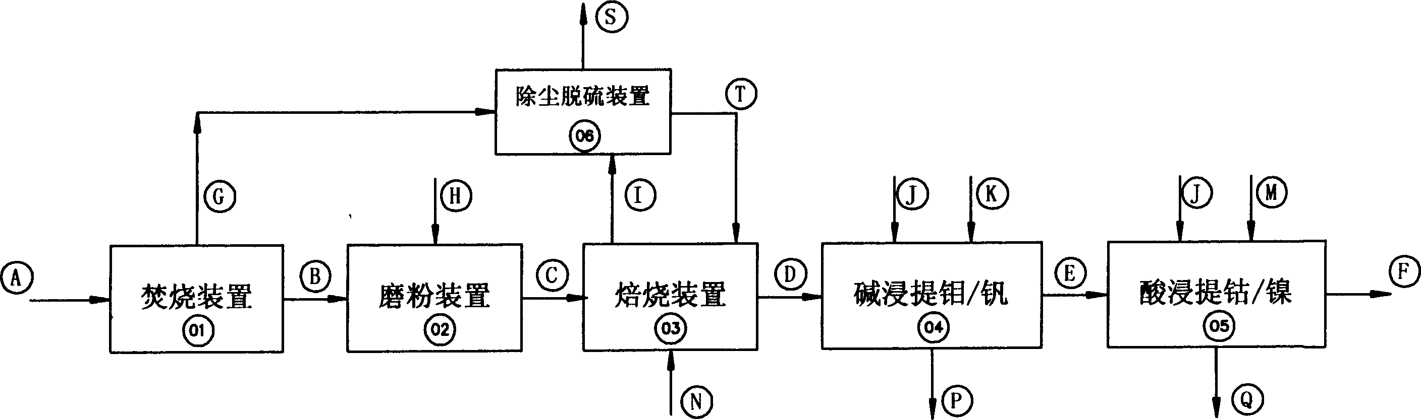 Method of handling spent catalyst