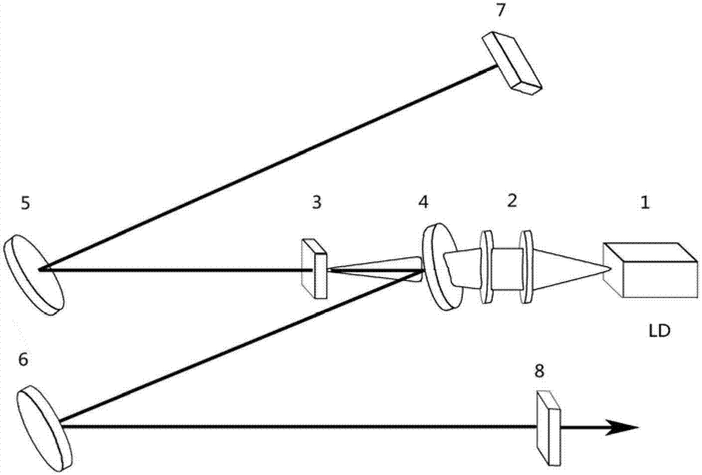 Novel type mode-locked laser