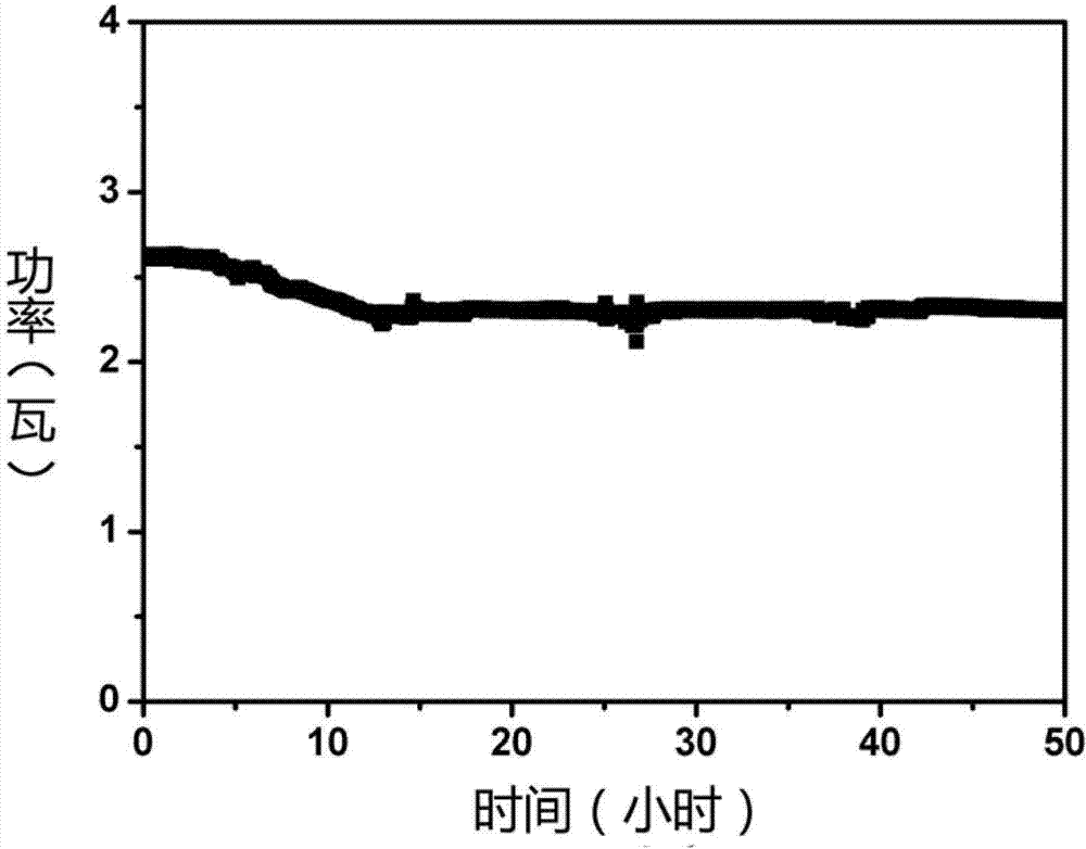 Novel type mode-locked laser