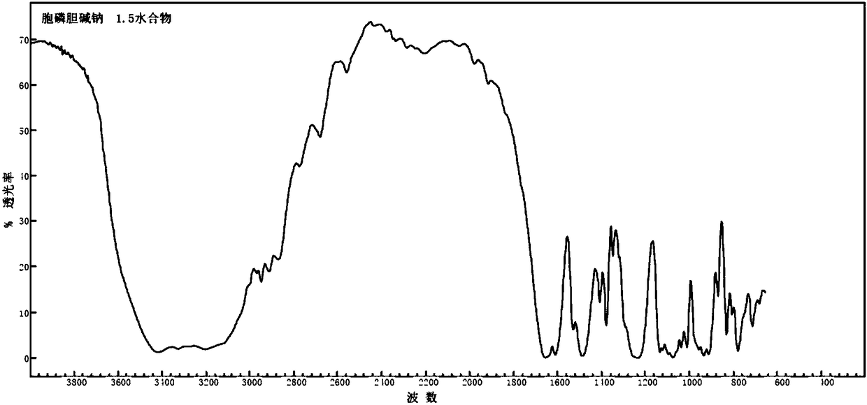 11/2 water citicoline sodium compound and pharmaceutical composition preparation