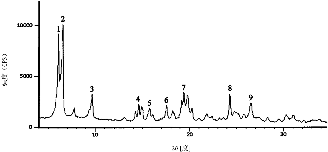 11/2 water citicoline sodium compound and pharmaceutical composition preparation