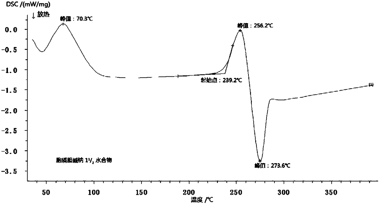 11/2 water citicoline sodium compound and pharmaceutical composition preparation