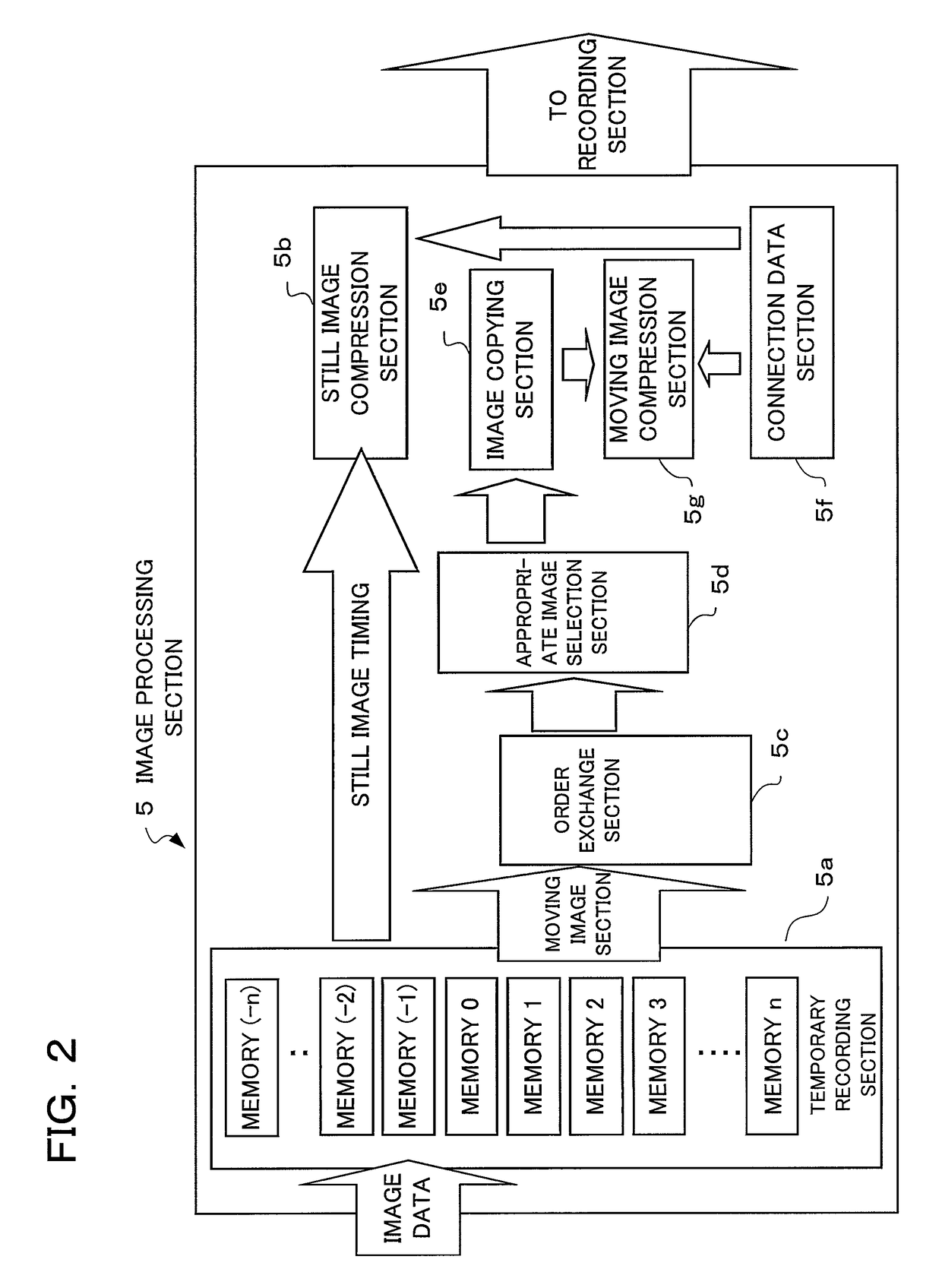 Camera and display control method of the same