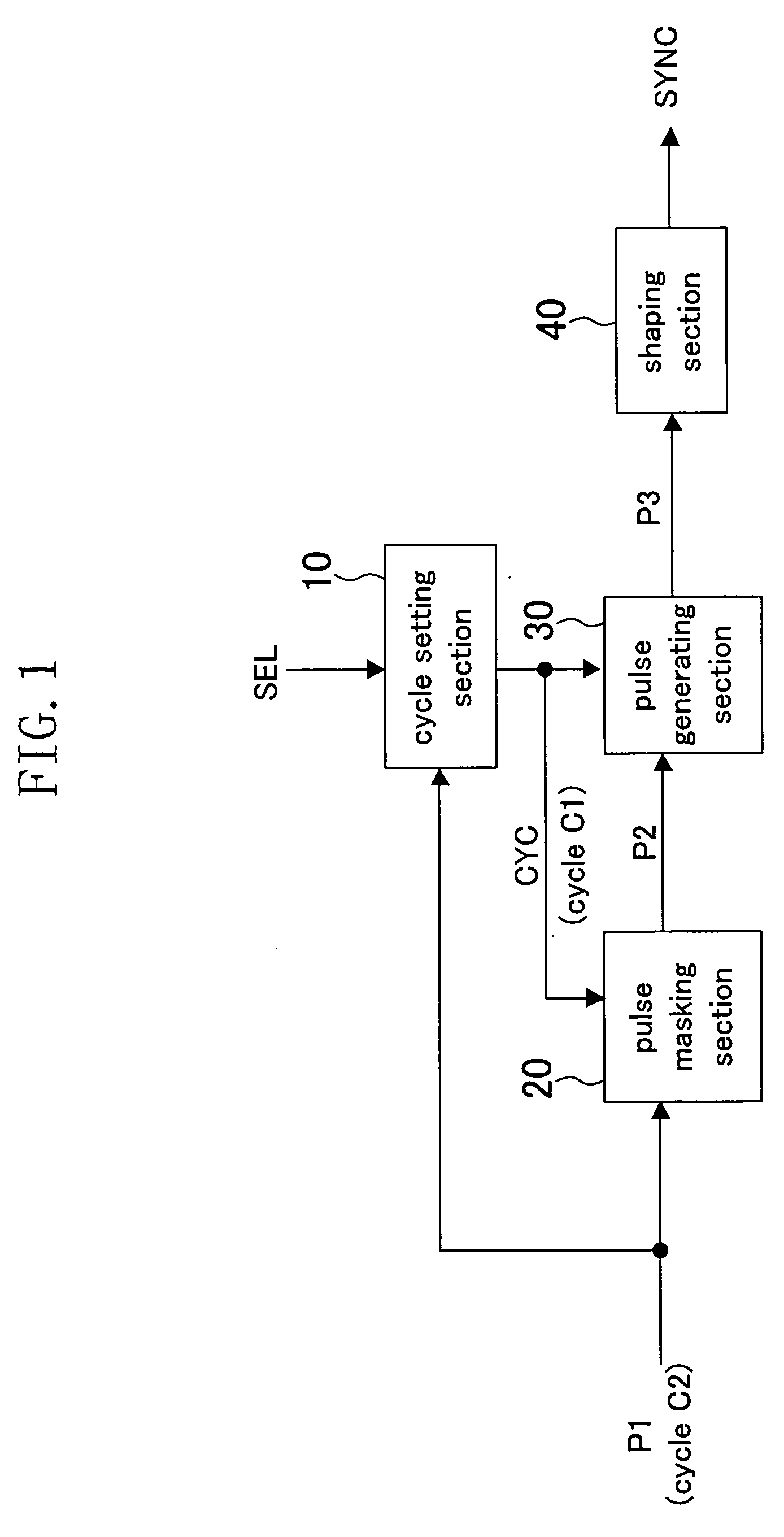 Synchronization signal generating apparatus and video signal processing apparatus