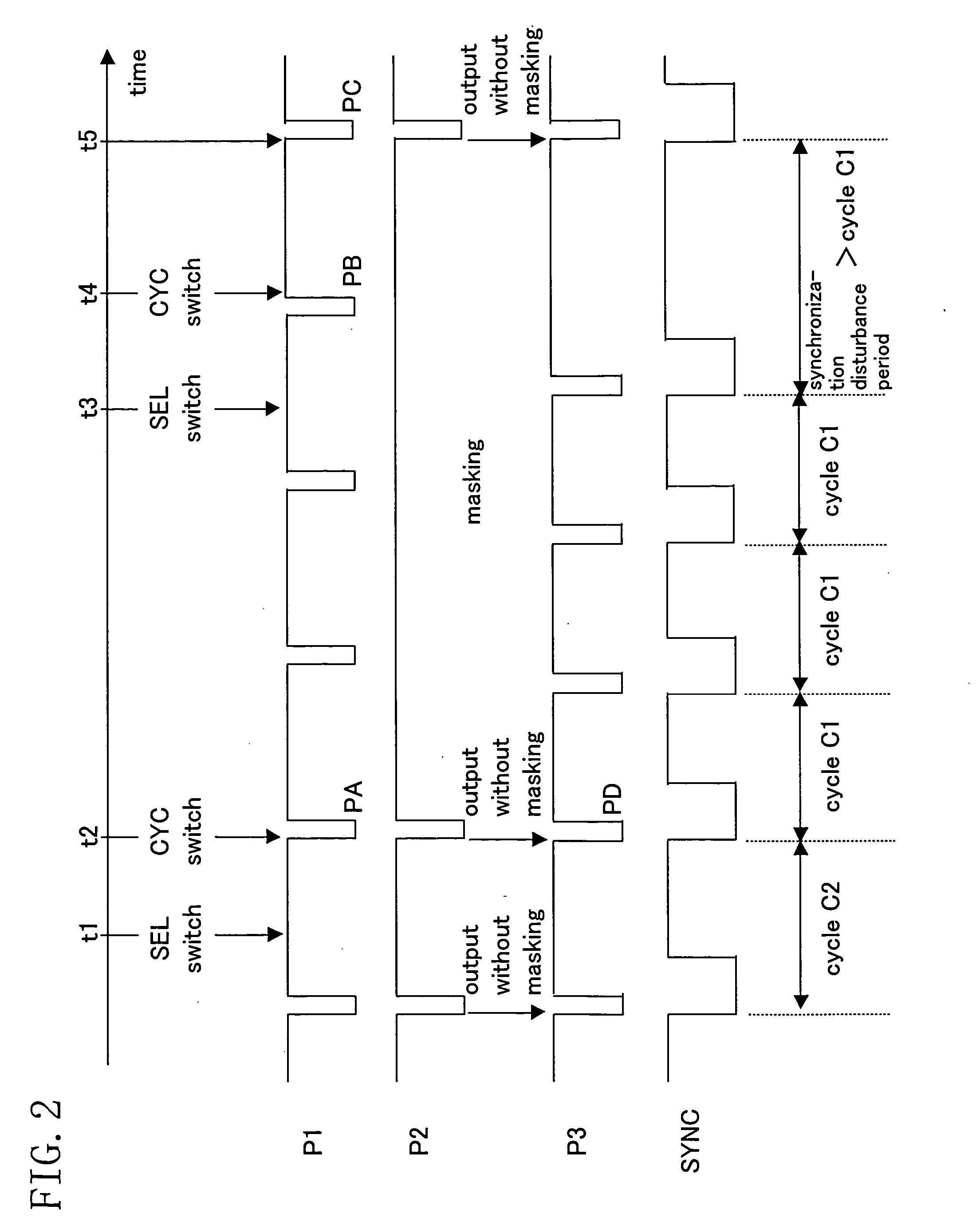 Synchronization signal generating apparatus and video signal processing apparatus