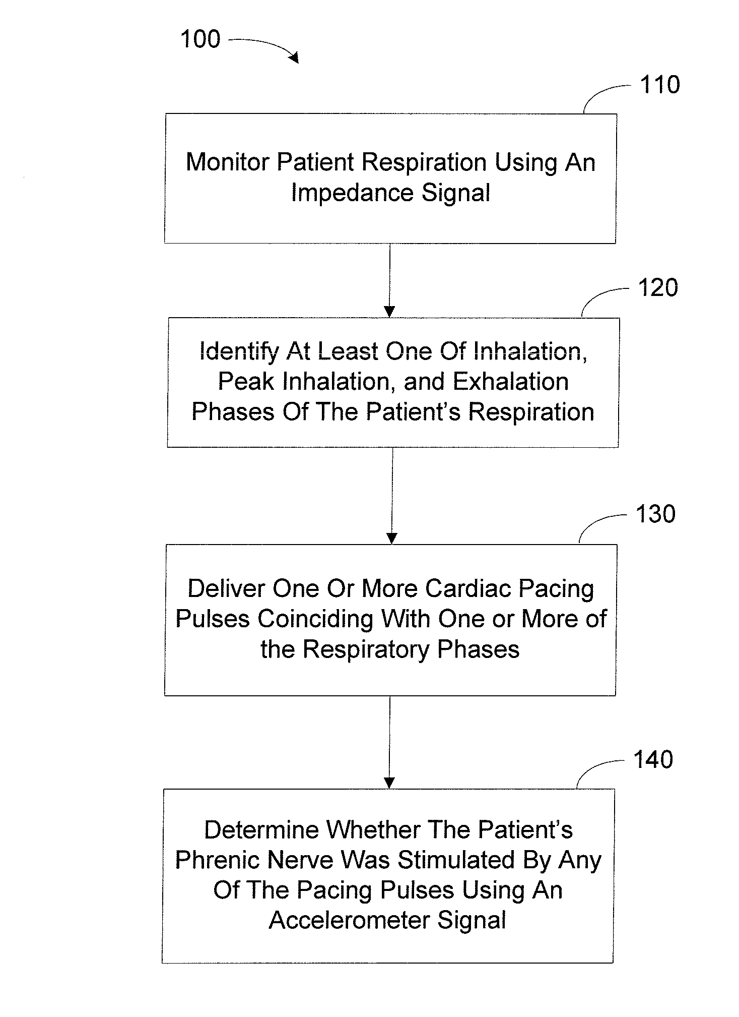 Activity Sensor Processing for Phrenic Nerve Activation Detection