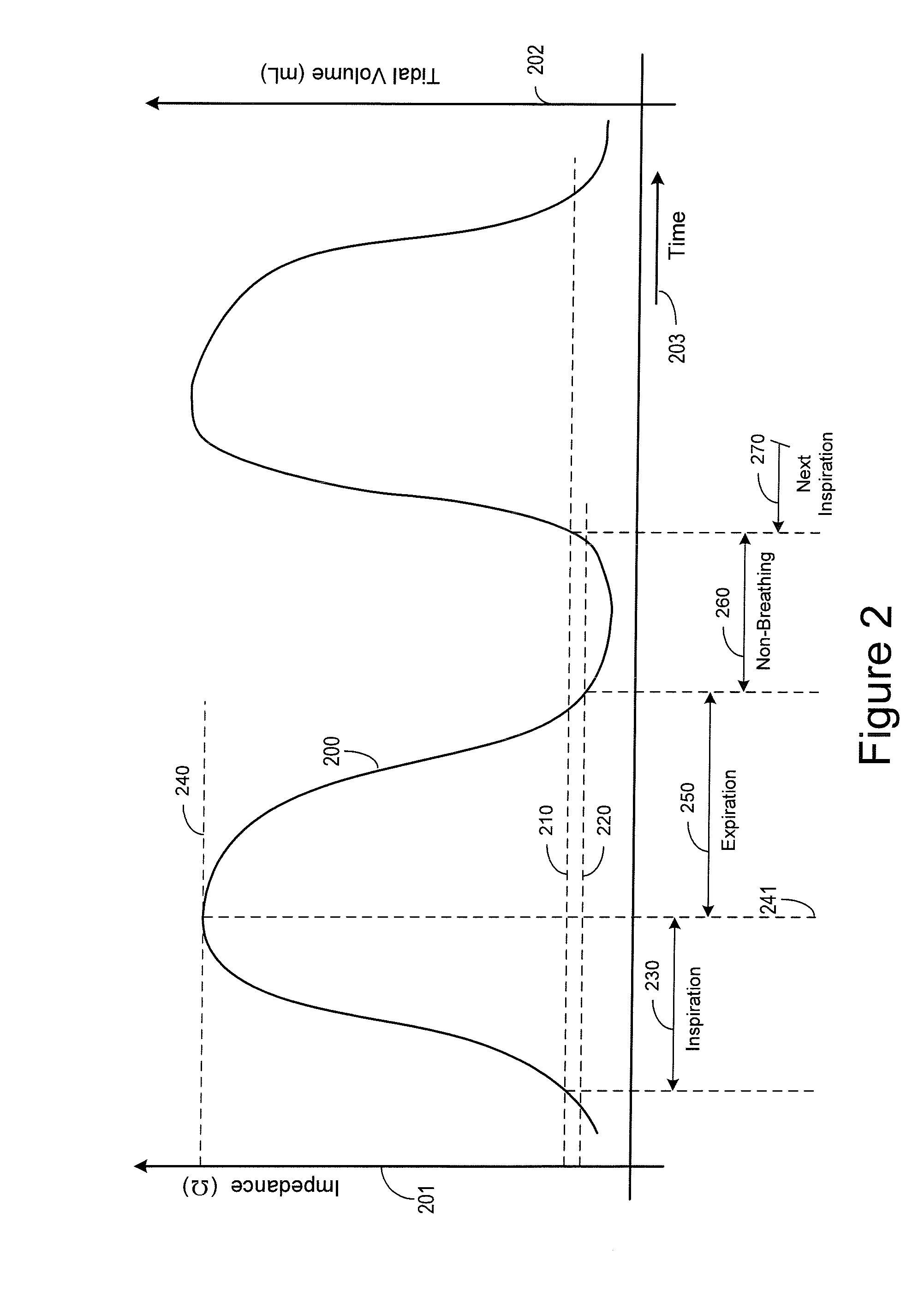 Activity Sensor Processing for Phrenic Nerve Activation Detection