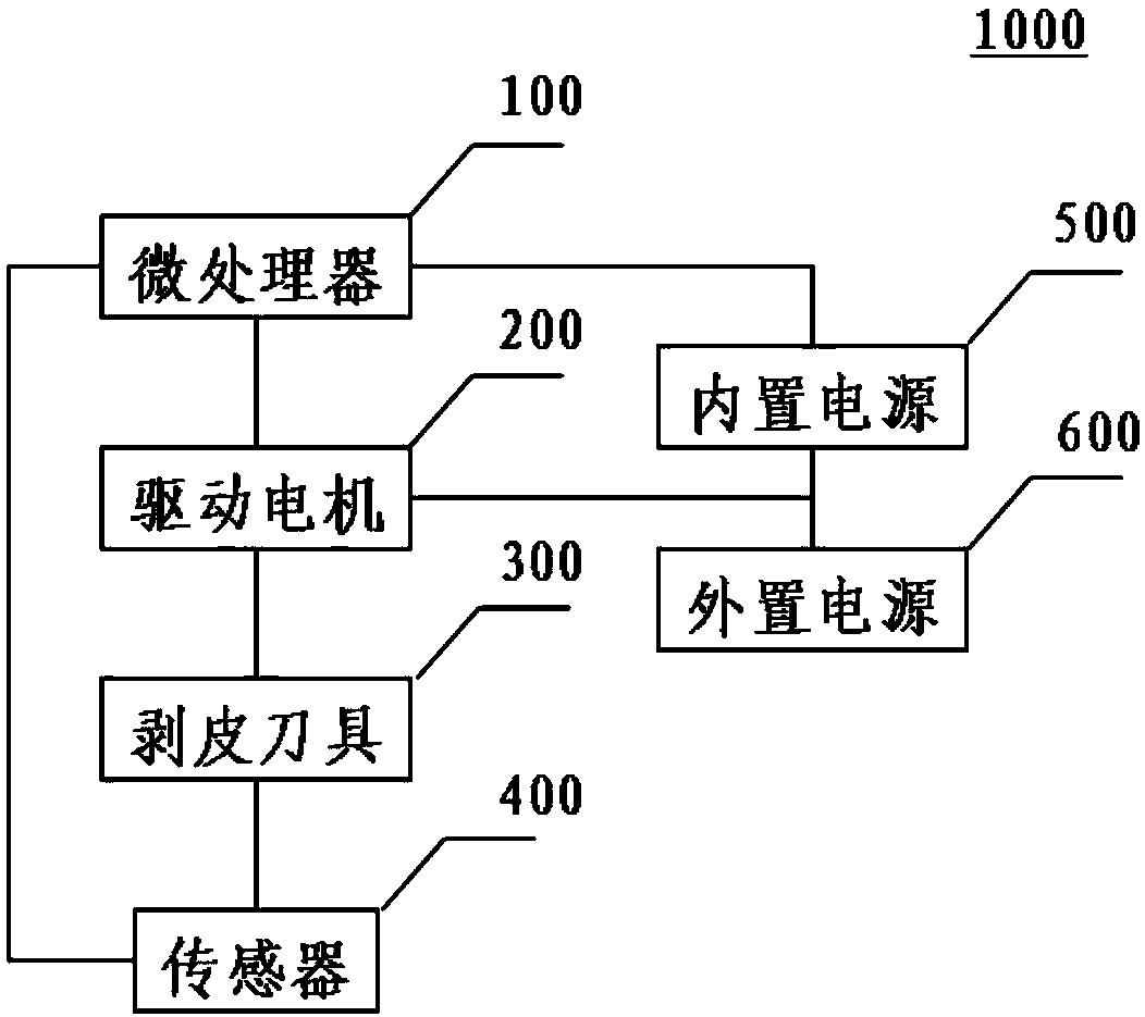 A practical device for cables