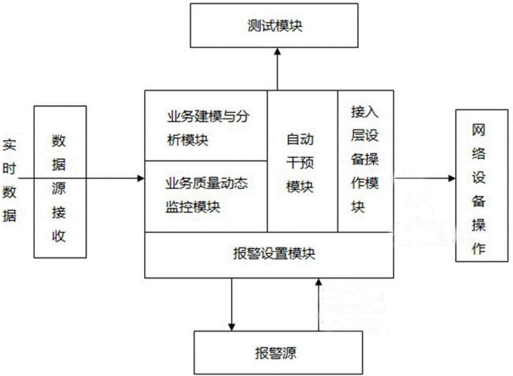 Intelligent Network Monitoring System Based on Self-Similar Model