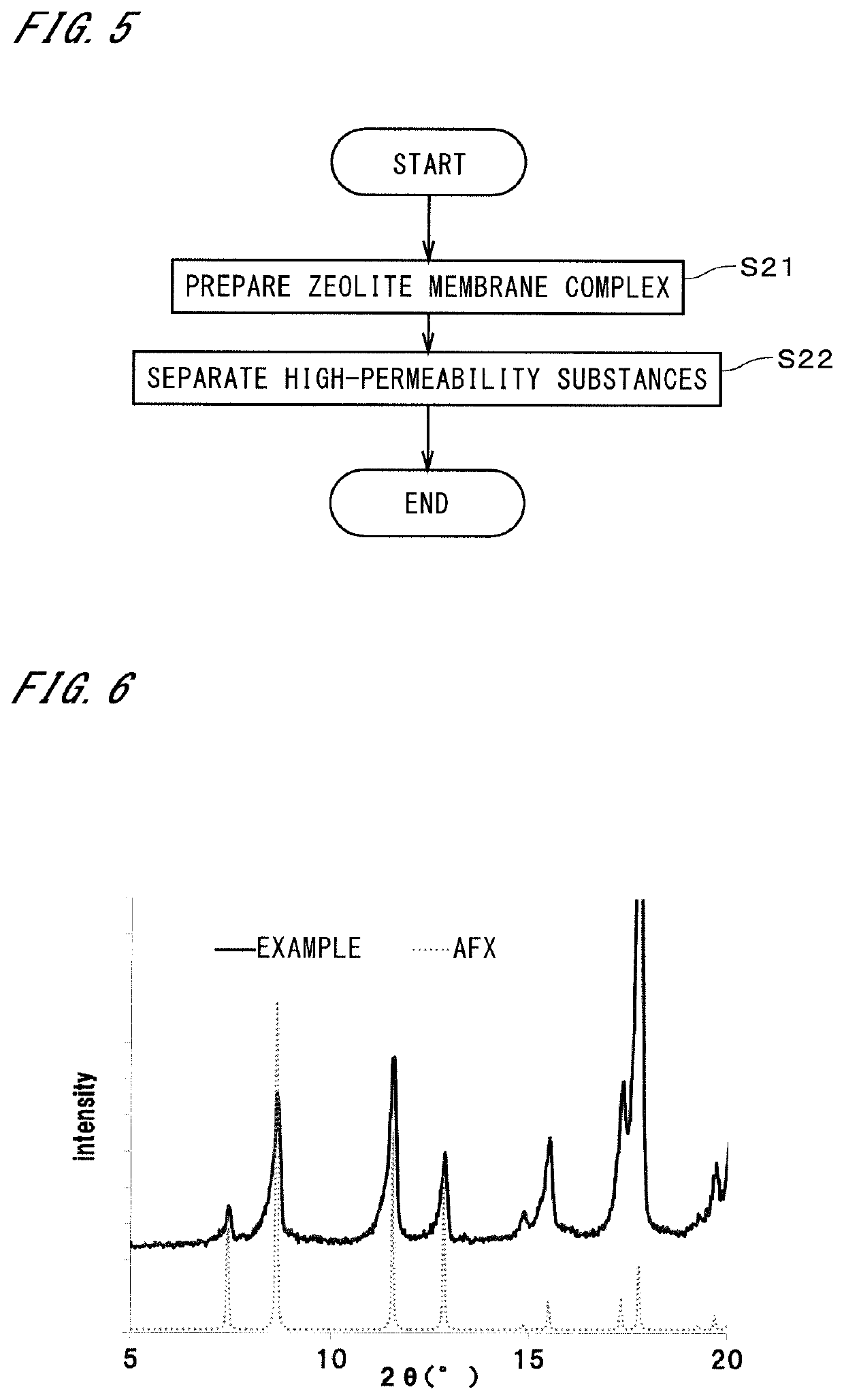 Ceramic support, zeolite membrane complex, method of producing zeolite membrane complex, and separation method