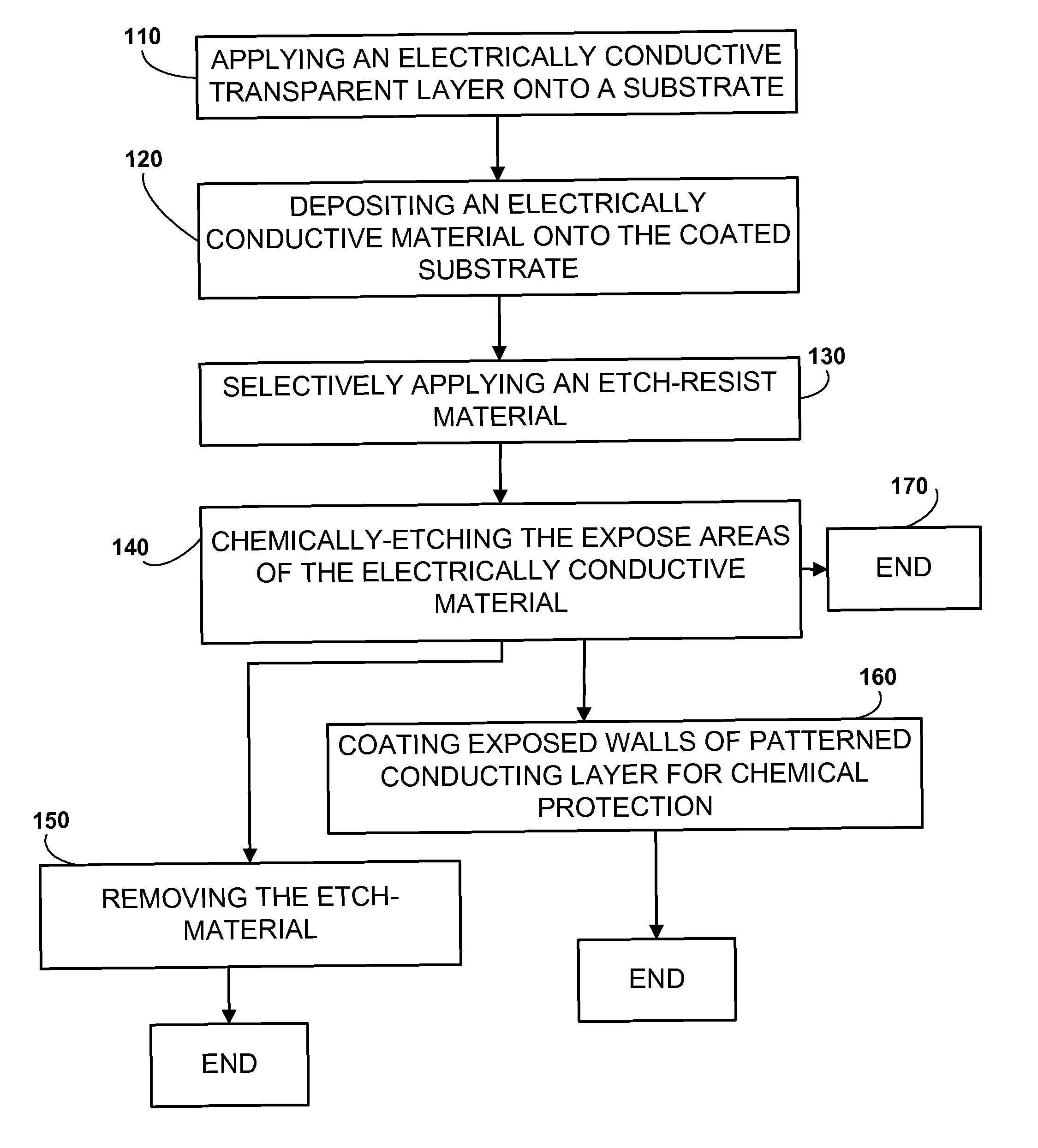 Method of manufacturing a patterned conductive layer