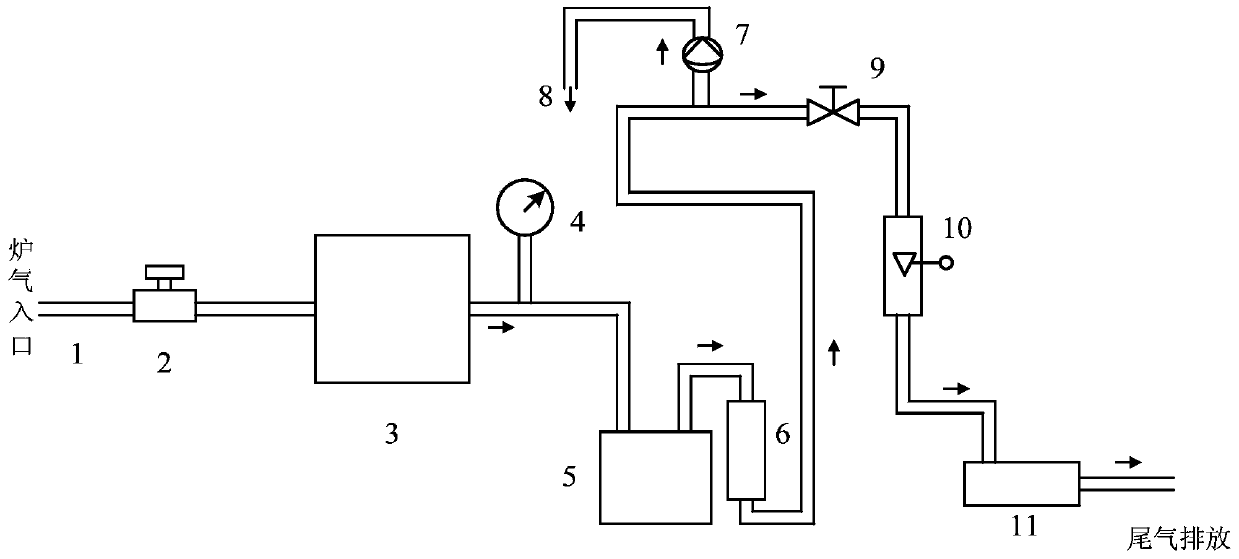 Method for determining position of root of blast furnace cohesive zone through multi-source information fusion