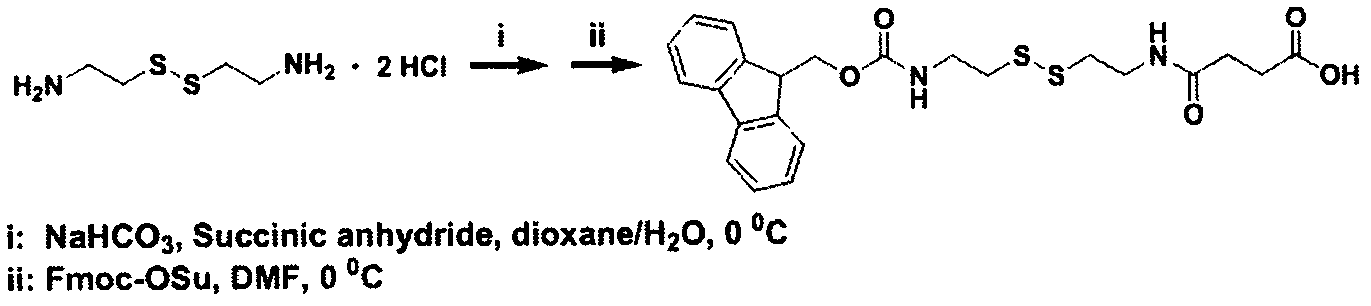 Preparation method of targeting folic acid-hydrophobic anticancer drug hydrogel