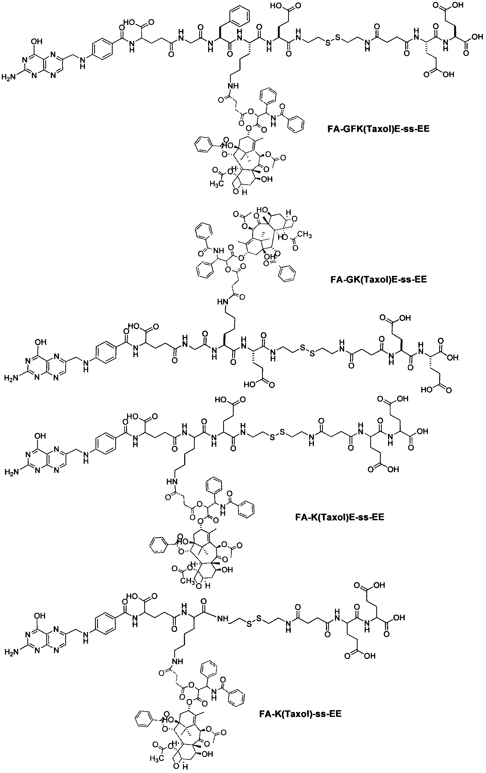 Preparation method of targeting folic acid-hydrophobic anticancer drug hydrogel