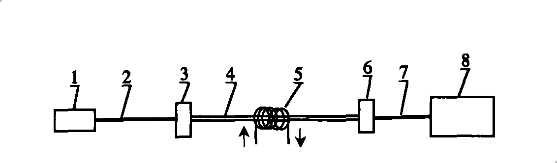 Optical fiber current sensing measurement system based on optical fiber magneto-optical effect