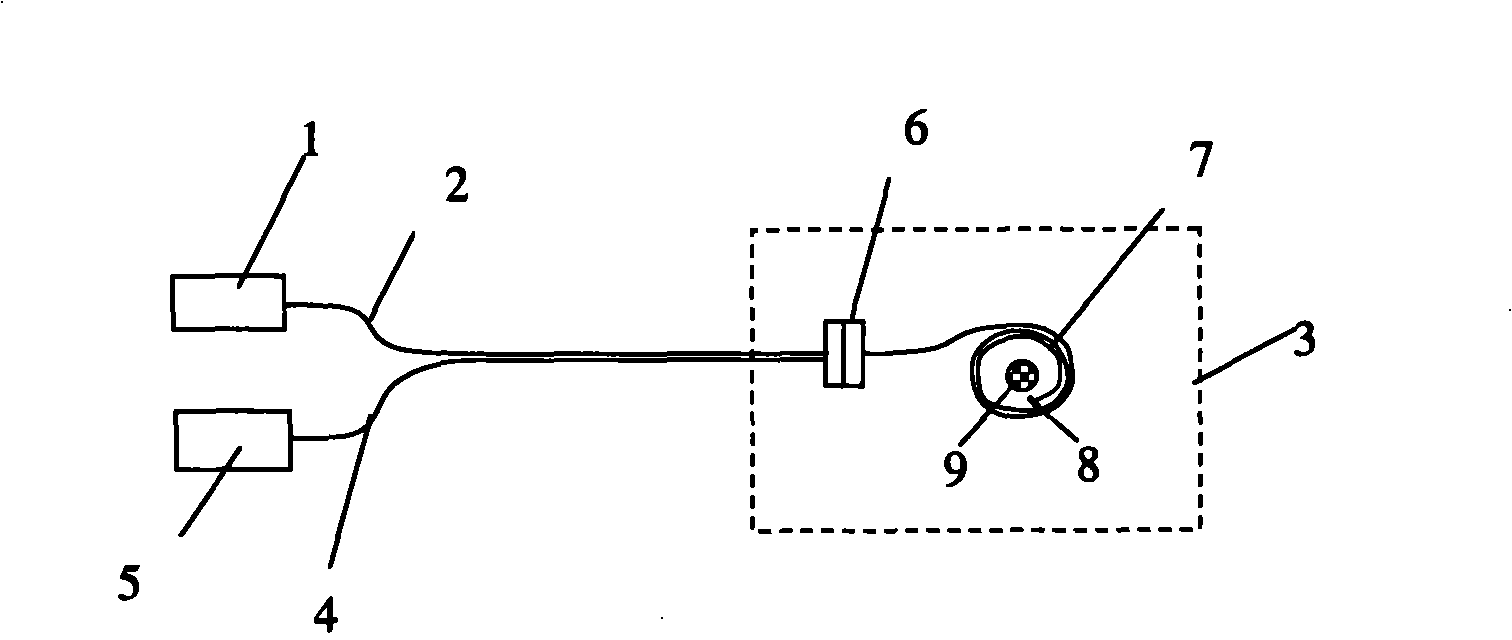 Optical fiber current sensing measurement system based on optical fiber magneto-optical effect