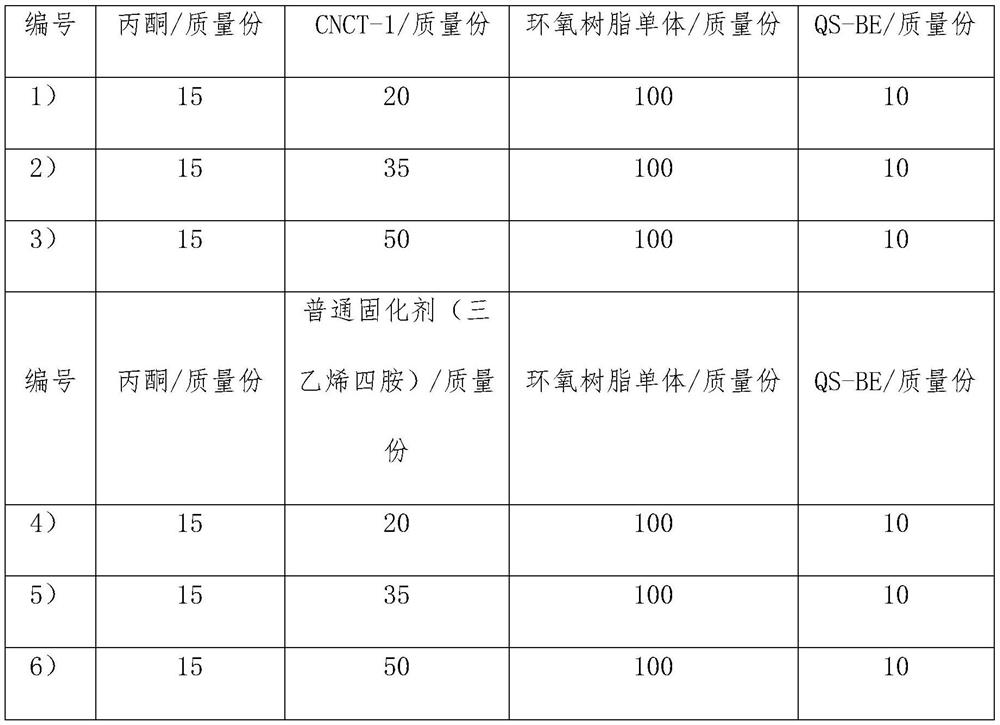 Mortar composite material for repairing masonry ancient building, and preparation method thereof