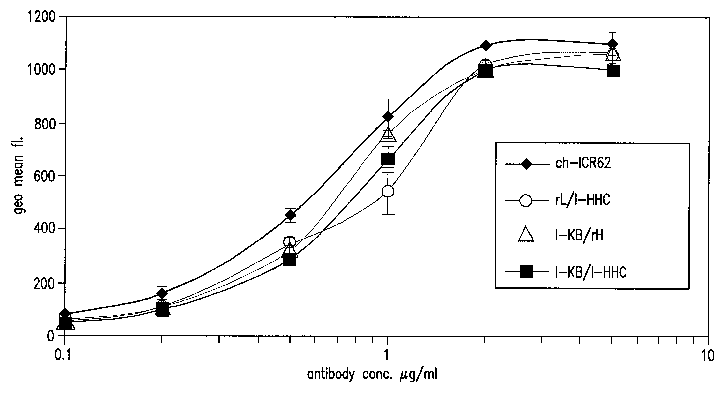 Antigen binding molecules that bind EGFR, vectors encoding same, and uses thereof