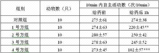 Mixture for treating panasthenia