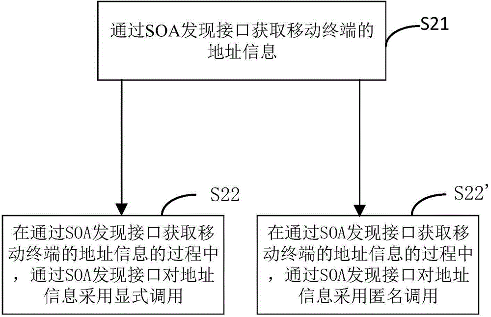 Mobile terminal information push method, device and system based on service-oriented architecture