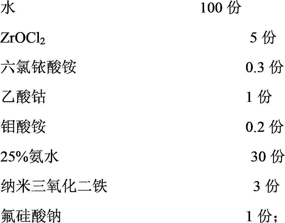 SO4&lt;2-&gt;/ZrO2-Fe2O3-SiO2 doped mixed-crystal solid acid and preparation method thereof