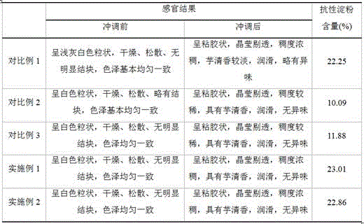 Fast-dissolved colocasia esculenta powder with healthcare effect and preparation method thereof