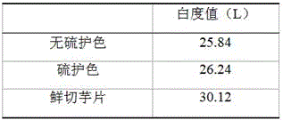 Fast-dissolved colocasia esculenta powder with healthcare effect and preparation method thereof