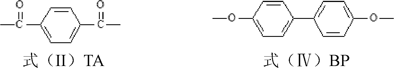 Liquid crystal polymer composition, preparation method and application thereof