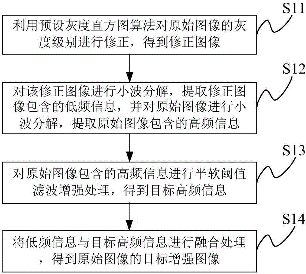 Image processing method and image processing system