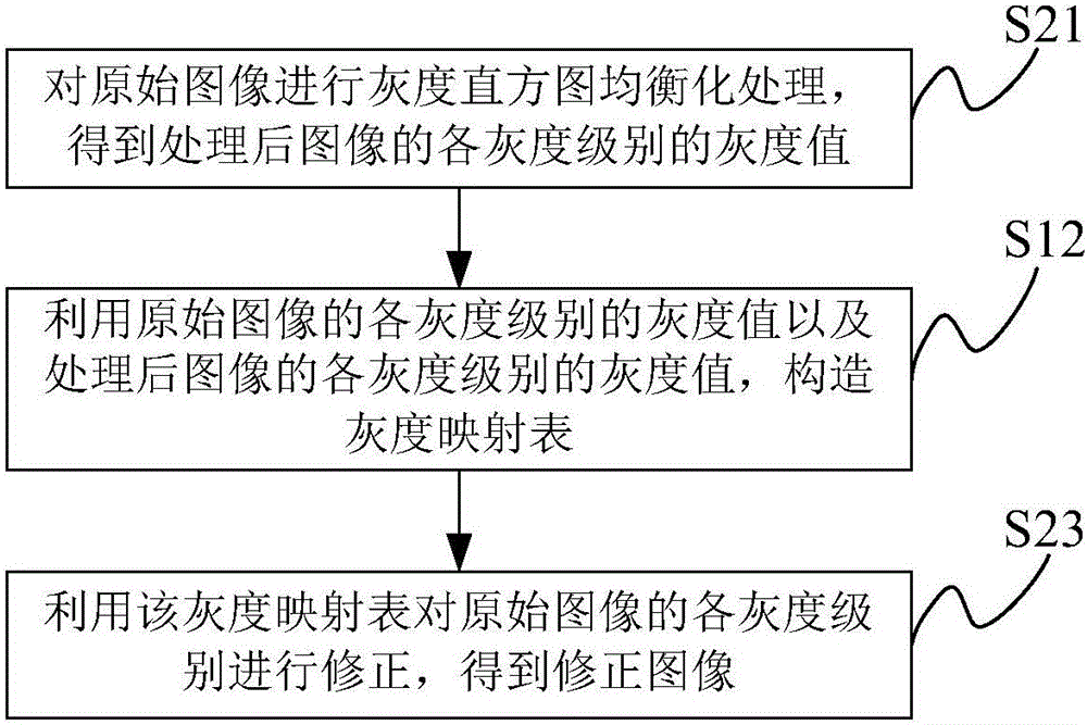 Image processing method and image processing system