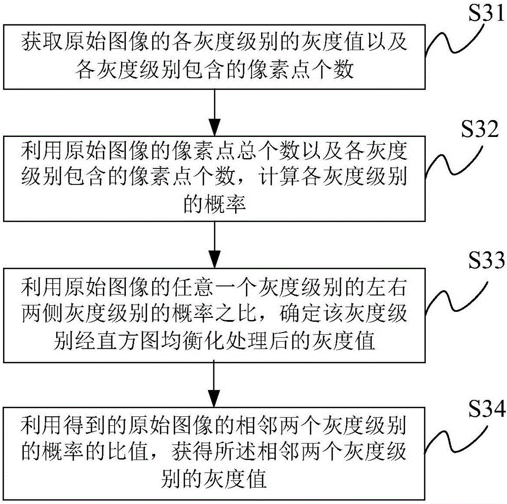 Image processing method and image processing system