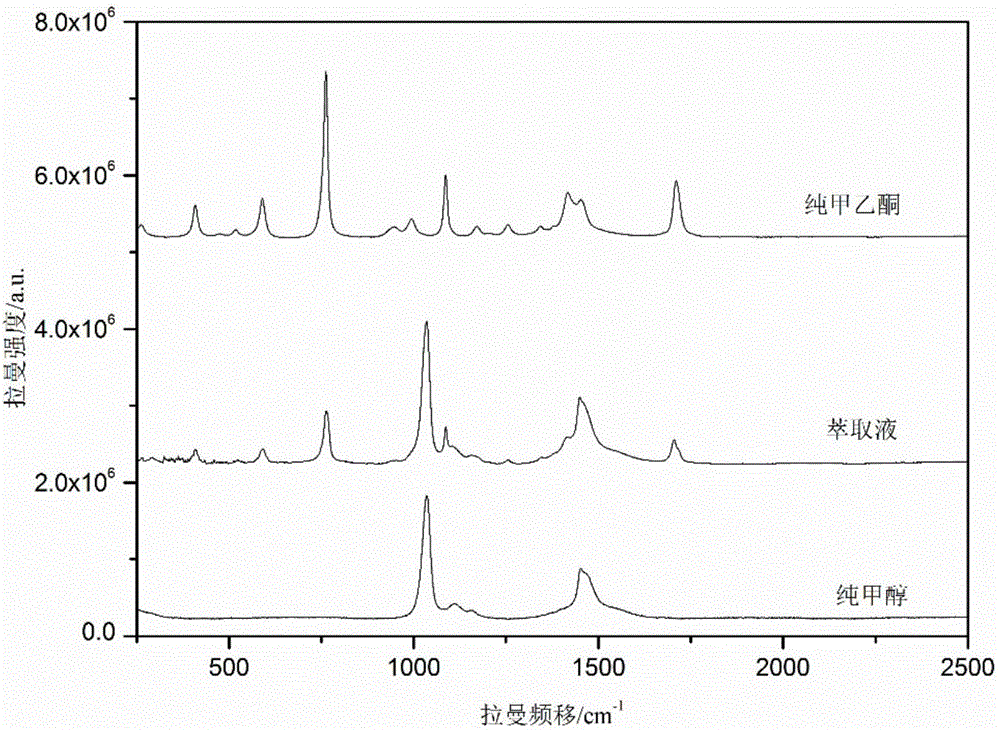 Method for detecting content of dissolved methyl ethyl ketone in transformer oil