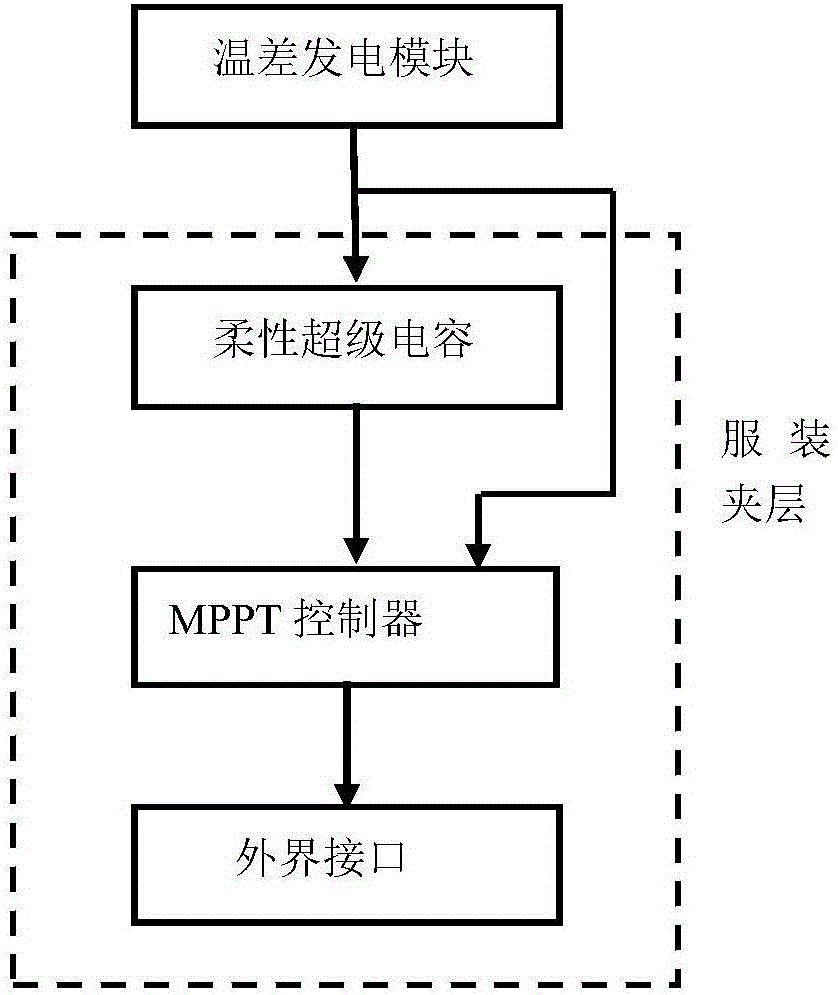 Wearable type thermoelectric power generation apparatus designed for power supply to low-power human body diagnosing equipment