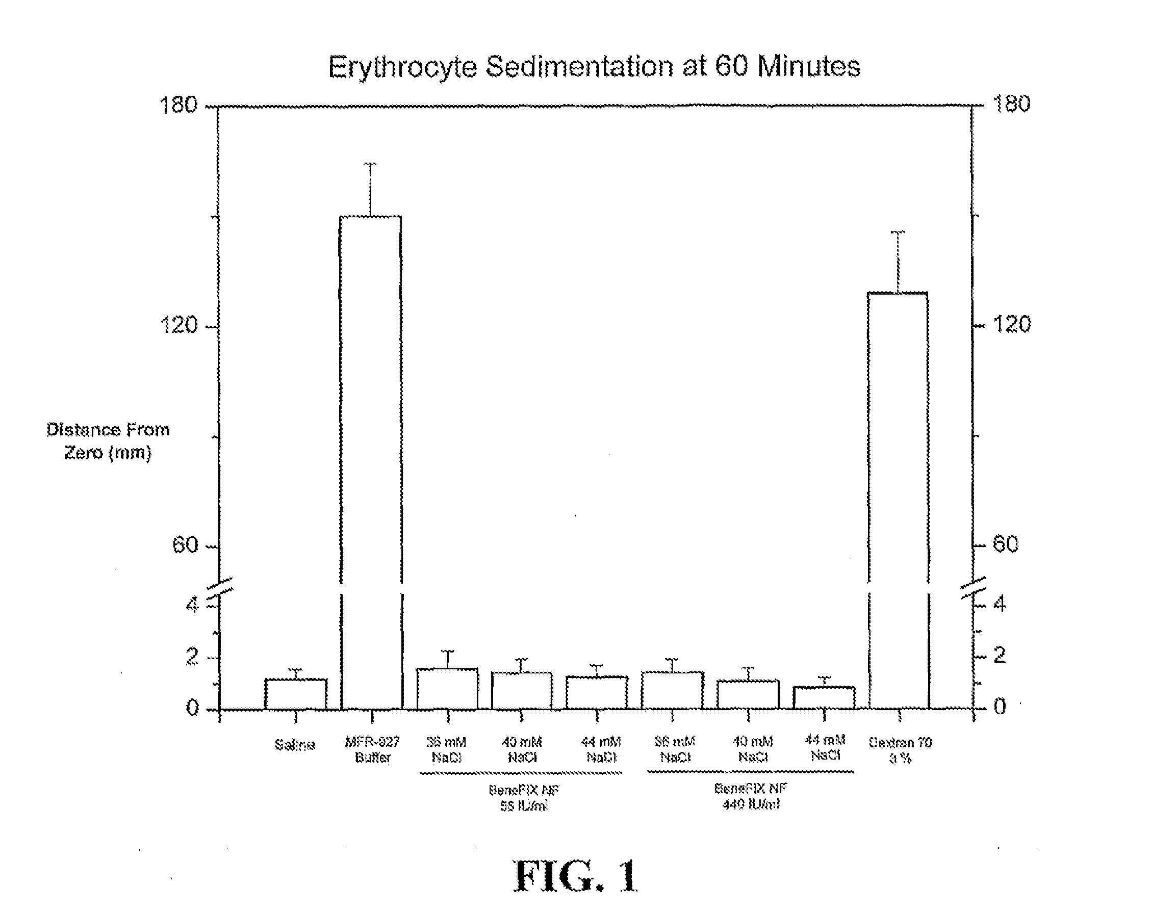 Sodium chloride solution for drug reconstitution or dilution