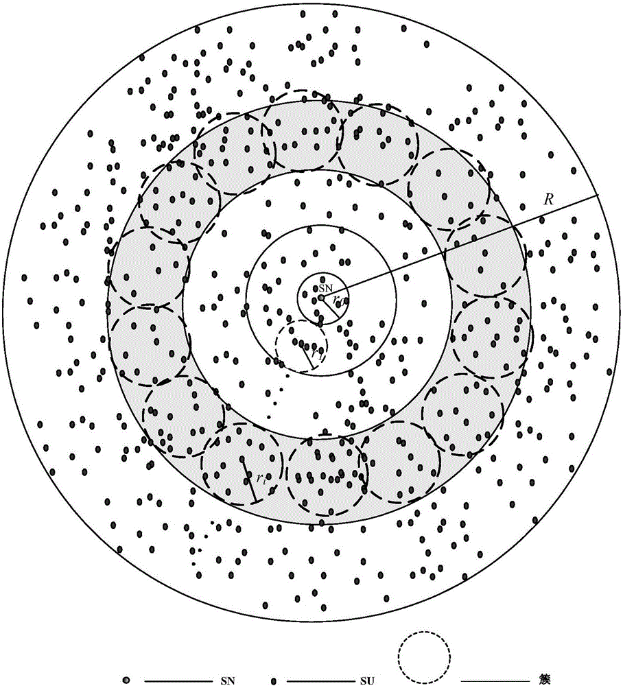 Cluster establishing and routing method for cognitive radio sensor network without common control channel