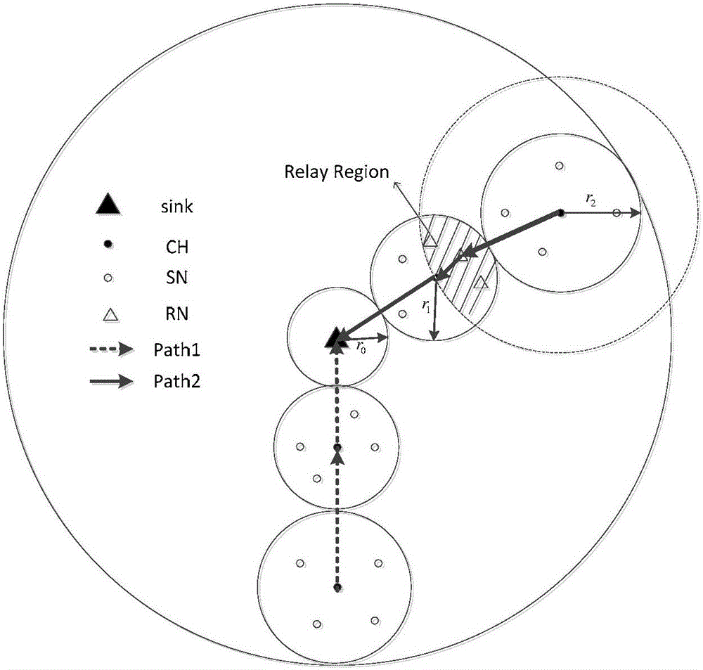 Cluster establishing and routing method for cognitive radio sensor network without common control channel